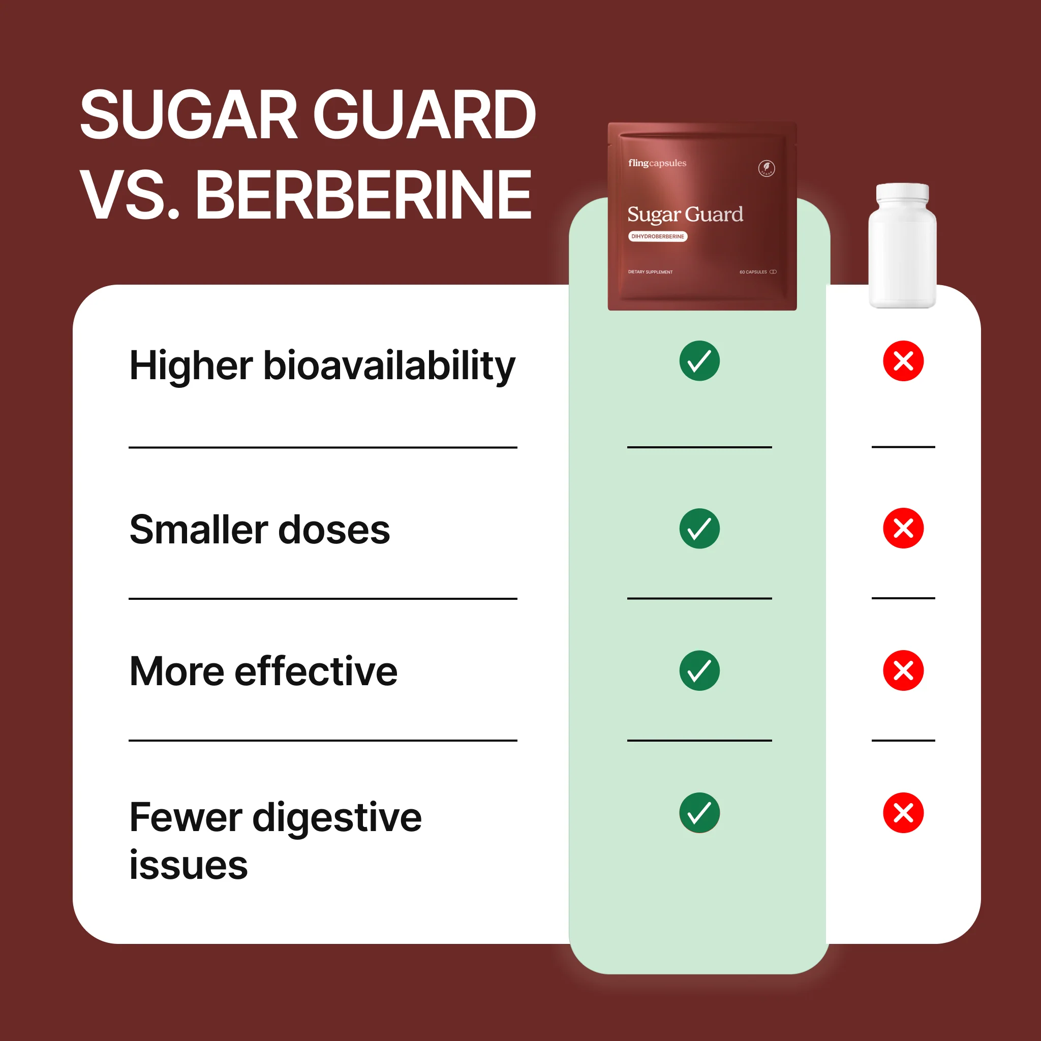Sugar Guard Dihydroberberine - Image 4