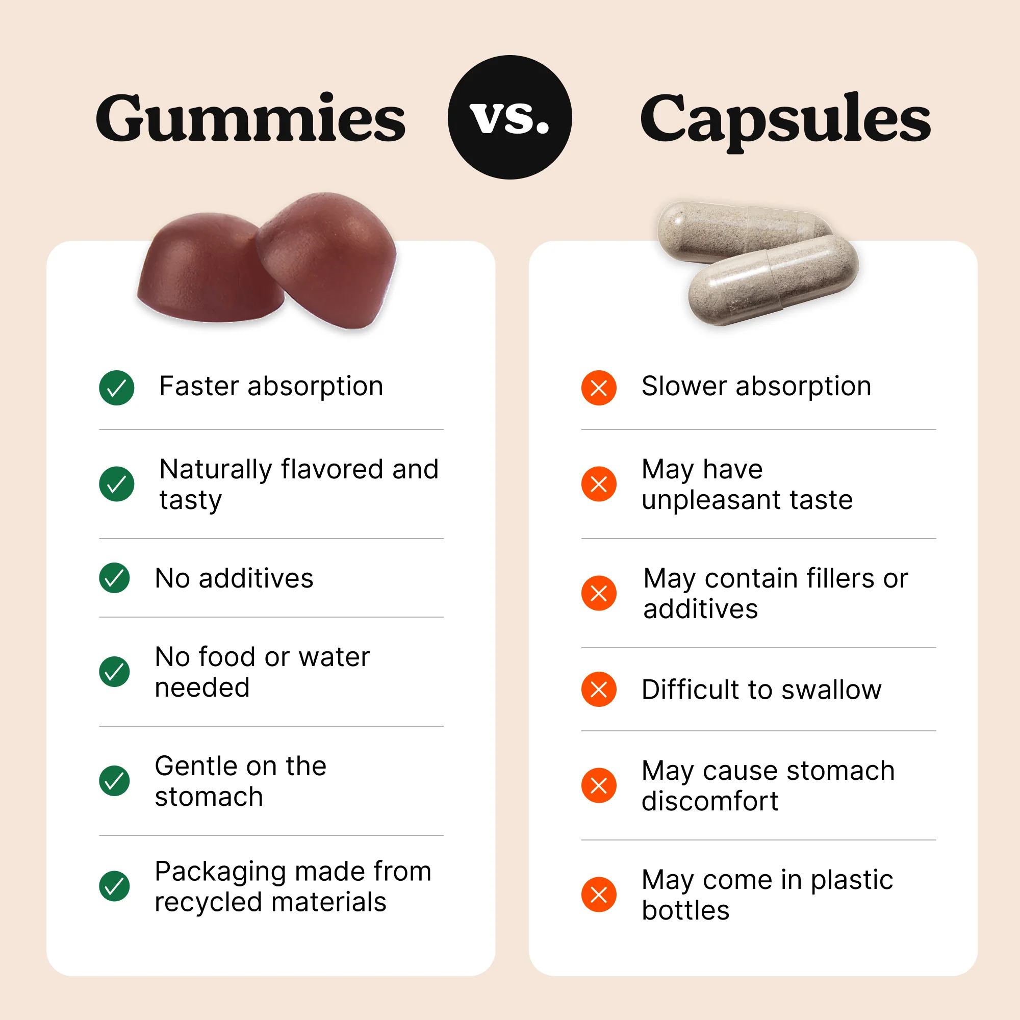 Sugar Guard Gummies - Image 7